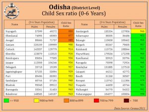 Census of Odisha: